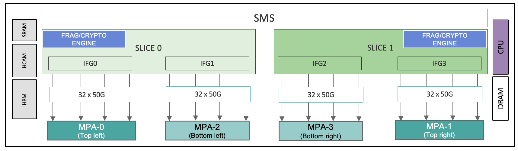 8712-MOD-M IFG.png